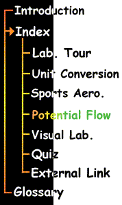 Fluid Flow Index