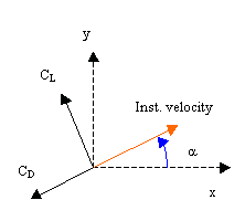 Fluid Flow Advanced Level