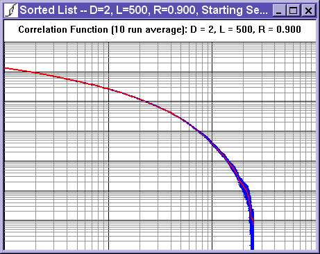 Correlation Function View