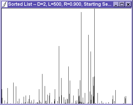 Time Series View